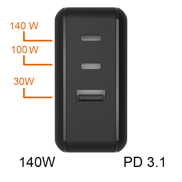 P0wer Delivery 3.1 140W GaN Charger