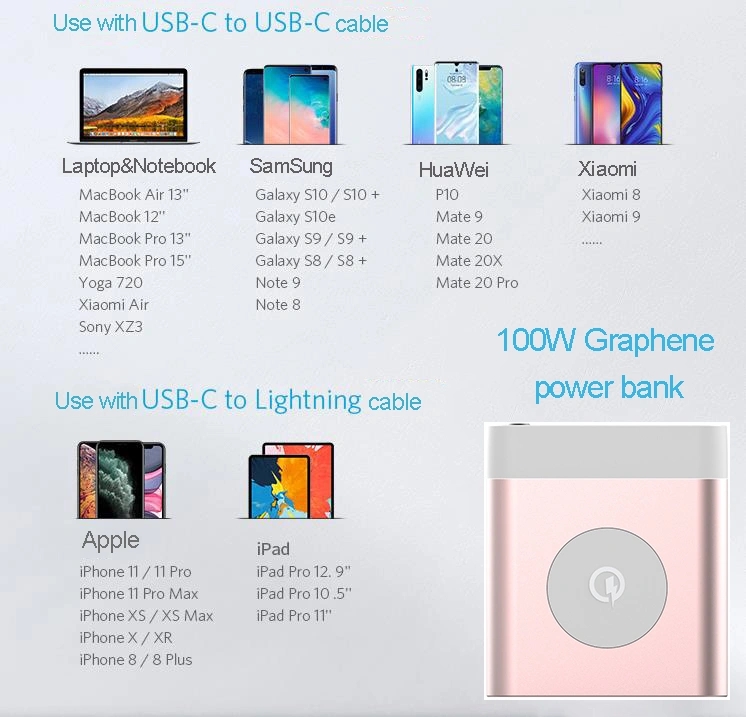 Wireless-Fast-Mobile-Charger-100W-PPS-Graphene-Power-Bank-20000mAh.webp (1)